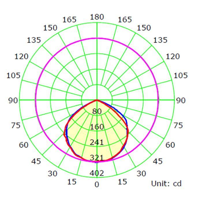 Projecteur LED extra plat 10W IP65 1000 Lumens 6000K INDUS Dim. 90x70x25mm
