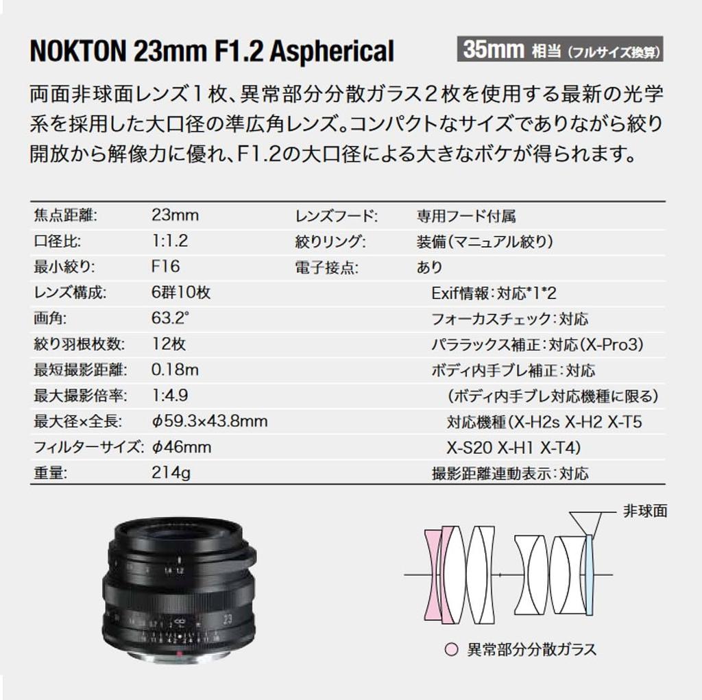 Voigtlander NOKTON 23mm Aspherical F1.2 X-mount