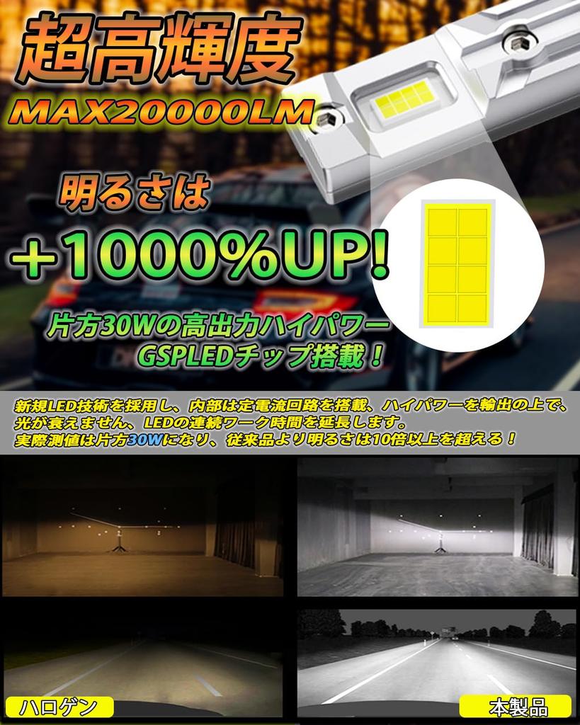 Светодиодная фара GULATALL HB4, взрывоопасный свет 20000 лм, совместимая с осмотром транспортного средства, 12 В, для автомобилей/мотоциклов, белый цвет, 6000 К, набор из 2 шт.