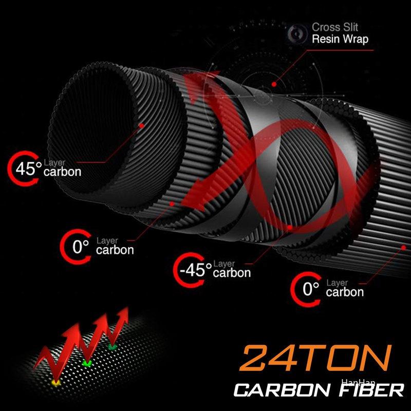 Спиннинговые удочки1.8M 2.1N Портативная сверхлегкая карбоновая удочка Пресноводная рыбалка в соленой воде