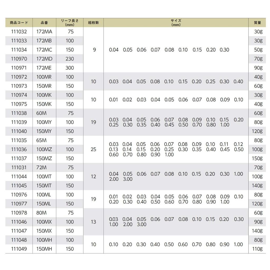 Niigata Seiki SK Made In Japan Thickness Gauge (Gap Gauge) Set of 10 100mm 100MH 0.10-1.00mm