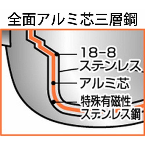 Miyazaki Seisakusho Yukihira Pot, 18cm, Aluminum Core, Made in Japan, 5-Year Warranty, IH Compatible, Lightweight, Silver, OJ-63