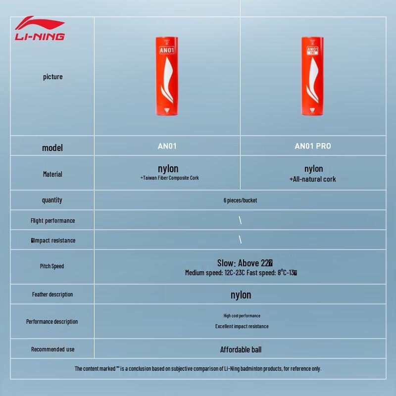 Li-Ning AN01 PRO Mid-Speed Nylon Badminton Shuttlecocks (6-Pack)