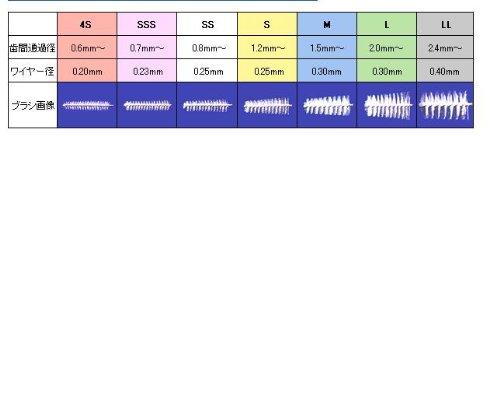 Lion Межзубная щетка 4 штуки M DENT.EX (синий)