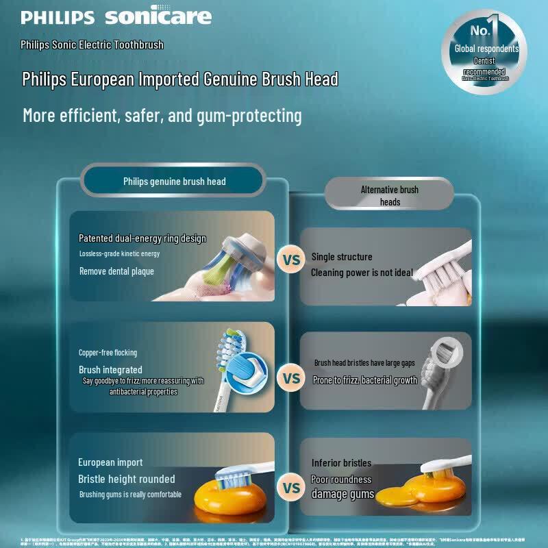 Philips C3 Premium Plaque Control Electric Toothbrush Heads