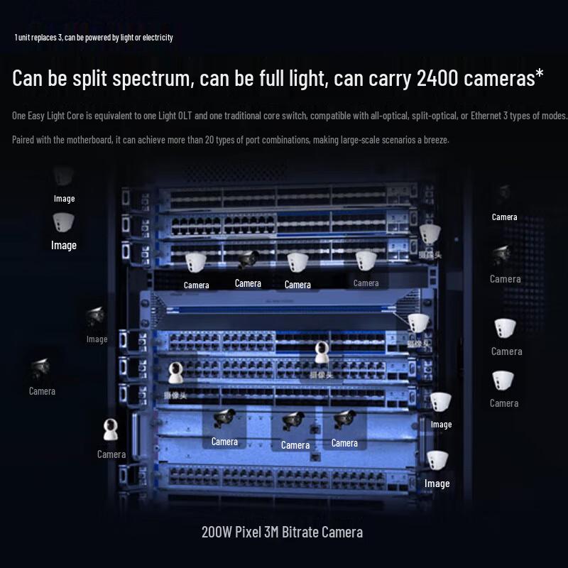 Ruijie RG-NBF7003M OLT Chassis Switch