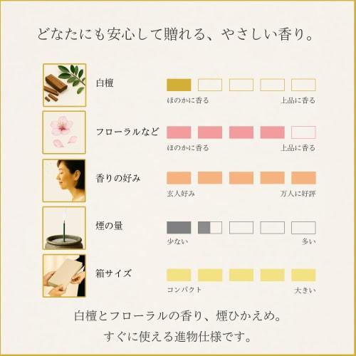 Sympathy Incense Gifts, Offerings, Paulownia Wood Box [Moon Flower 12 Varieties, Sandalwood, with Inner Wrapping], Made In Japan, Low Smoke, Gift-Givi