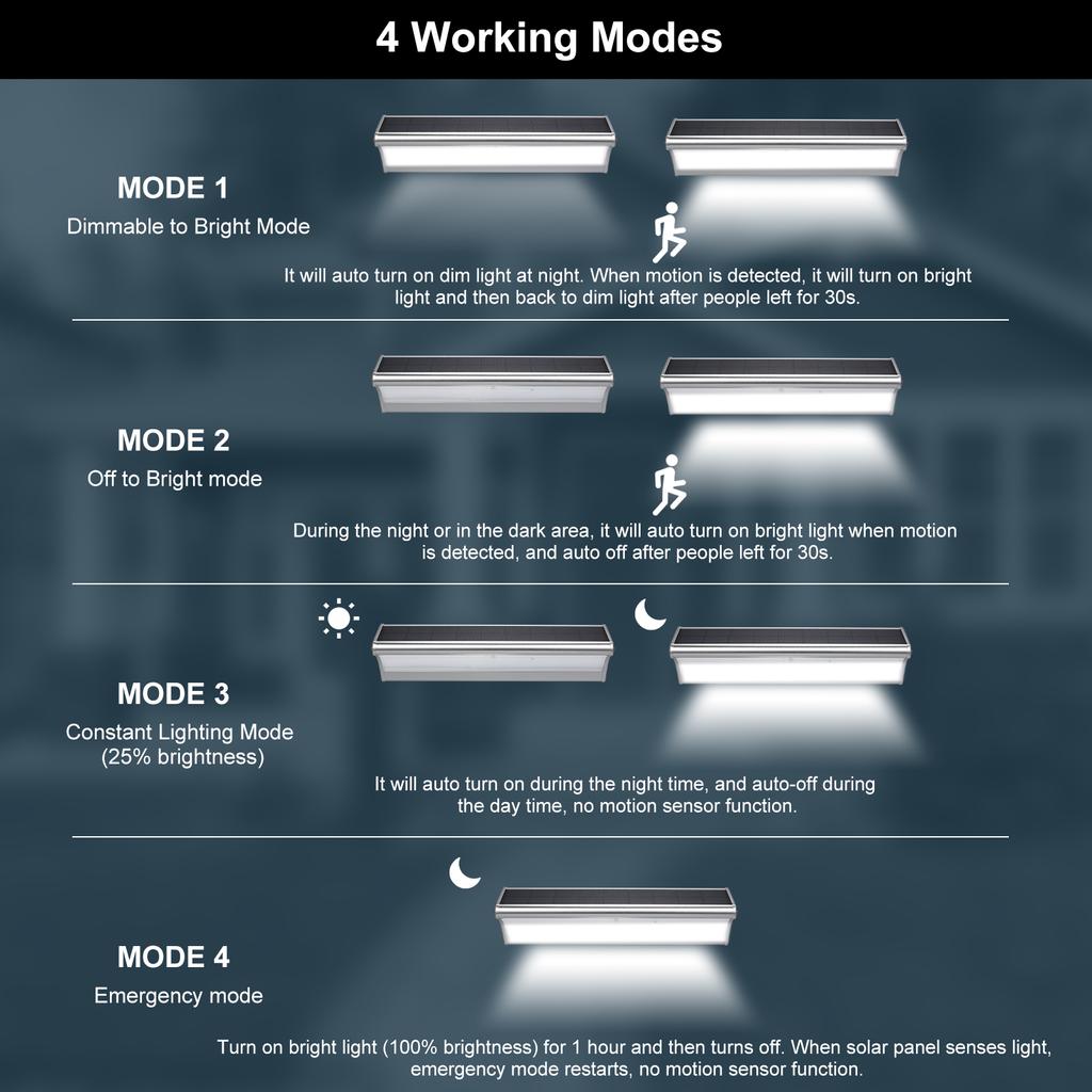 Neoglint солнечный настенный светильник радар с датчиком движения уличный водонепроницаемый садовый светильник из алюминиевого сплава