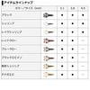 Daiwa Bass Worm Steez Claw 4.5 Inch Kasumi Gingoro