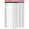 Bouchon De Vidange Magnetique Ze58-1519 - Zeta Racing