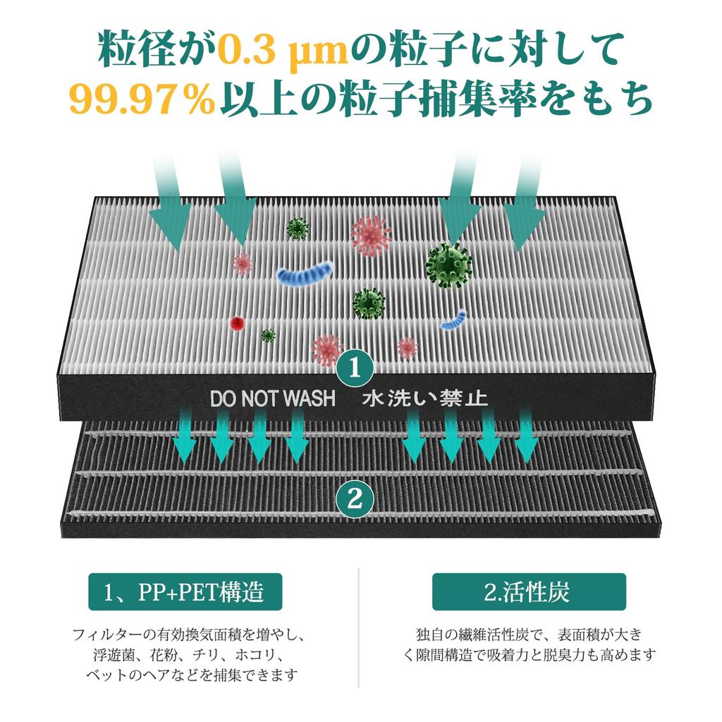 Фильтр для сбора пыли для увлажнителя воздуха Sharp и моющийся дезодорирующий фильтр 280 337 0172 2803370172 совместимый продукт FZ-W65HF KC-65