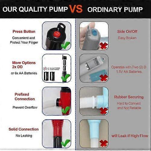 Spiritukal Portable Power Battery Pump, Fuel Transfer Pump Battery Powered