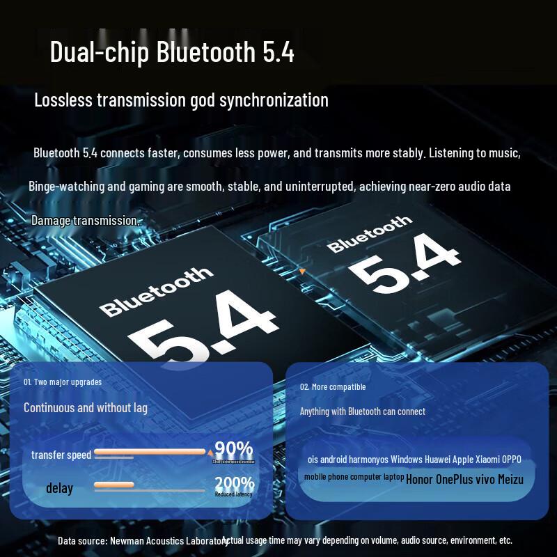 Newman G1 Wireless Neckband Sports Bluetooth Earphones