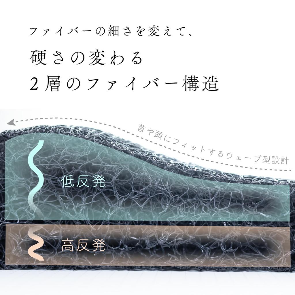 Идеальная подушка для образа жизни, Белая, Двухслойная, Низкоэластичное и Высокоэластичное волокно, Двусторонняя посадка, Дышащая, Бамбуковый уголь, Дезодорирующая, Стираемая,