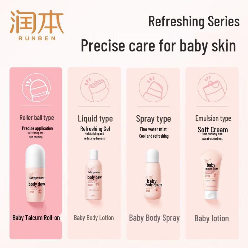 Safeguard Pure White Fresh Scent Soap and Refreshing Lotion Set