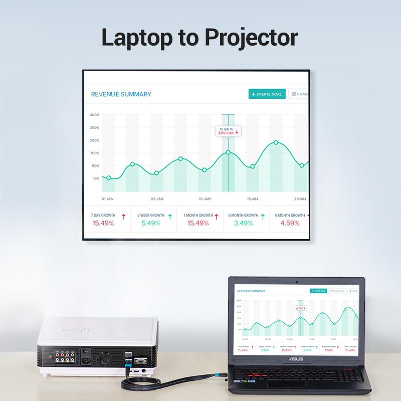 Vention 3m HDMI Cable HDMI 2.0 Cable 4K HDMI To HDMI Extender Cable for Switch PS4 Television TV Box Video Audio Cable HDMI