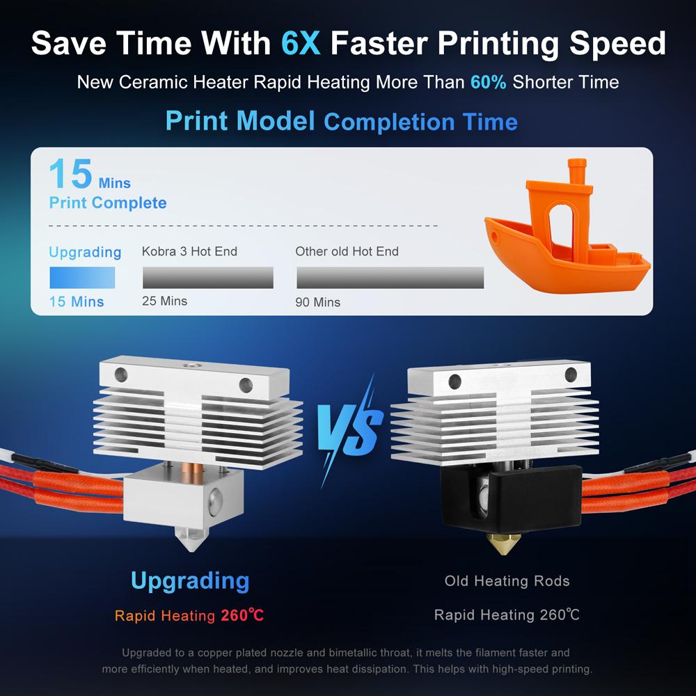 Upgrade Hotend Kit For Elegoo Neptune 3 Pro /Plus /Max 24V 40W Ceramic Hoting Plate Hot End 3D Printer Part Assemble With Nozzle