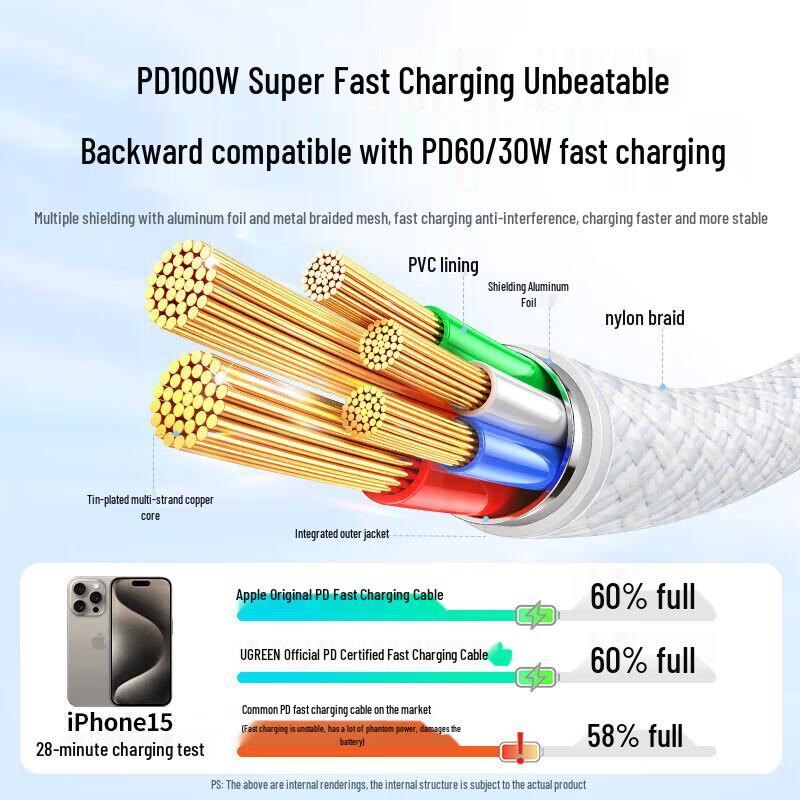 Ugreen Кабель для быстрой зарядки Type-C — Type-C PD 100 Вт