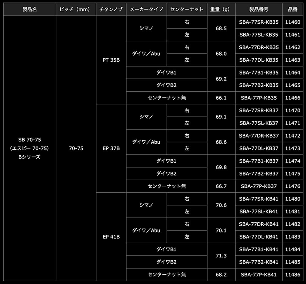 LIVRE 11472 SB B Series with EP37B for All Black 70-75 Knob, Daiwa/ABU Right-Handed Reels, SBA-77DR-KB37
