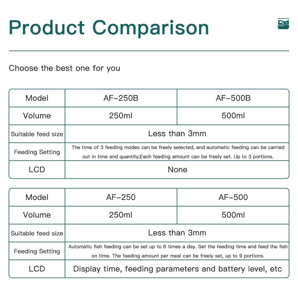 Wi-Fi Беспроводная Автоматическая Кормушка Таймер Аквариум Кормушка Новая Кормушка для Аквариума Аквариум