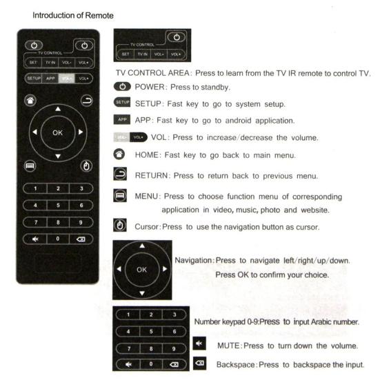 TV Box Remote Control Wireless Remote Control for TV BOX H96/Z28/T95X/T95Z