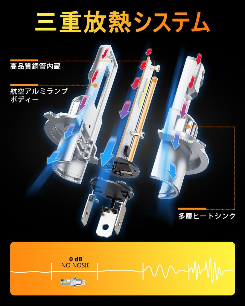 OXILAM H4 LED Headlight, Compatible with Vehicle Inspection, HI/LO Switching, H4 LED, 4x Brightness,