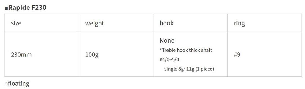 Maria Rapido F230 100 грамм Плавающая приманка B28C (1224)