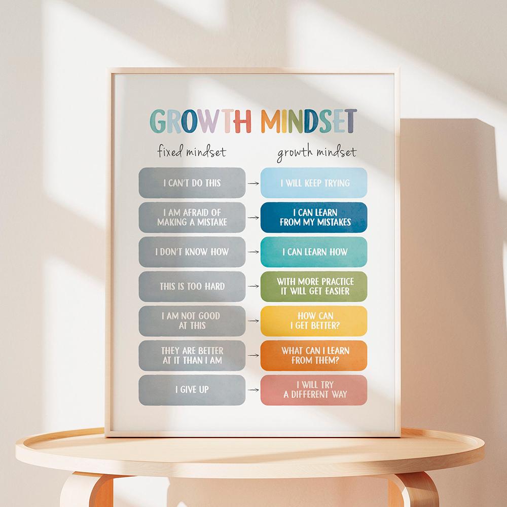 Плакаты с установкой на рост Картина на холсте Печать Успокаивающие методы Психическое здоровье Картины Дети Классная терапия Офисный декор