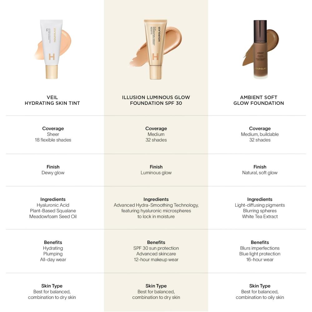 Hourglass Illusion Luminous Glow Foundation Spf 30 1.1 Oz 35 Ml 1.5 Very Fair  Cool Pink