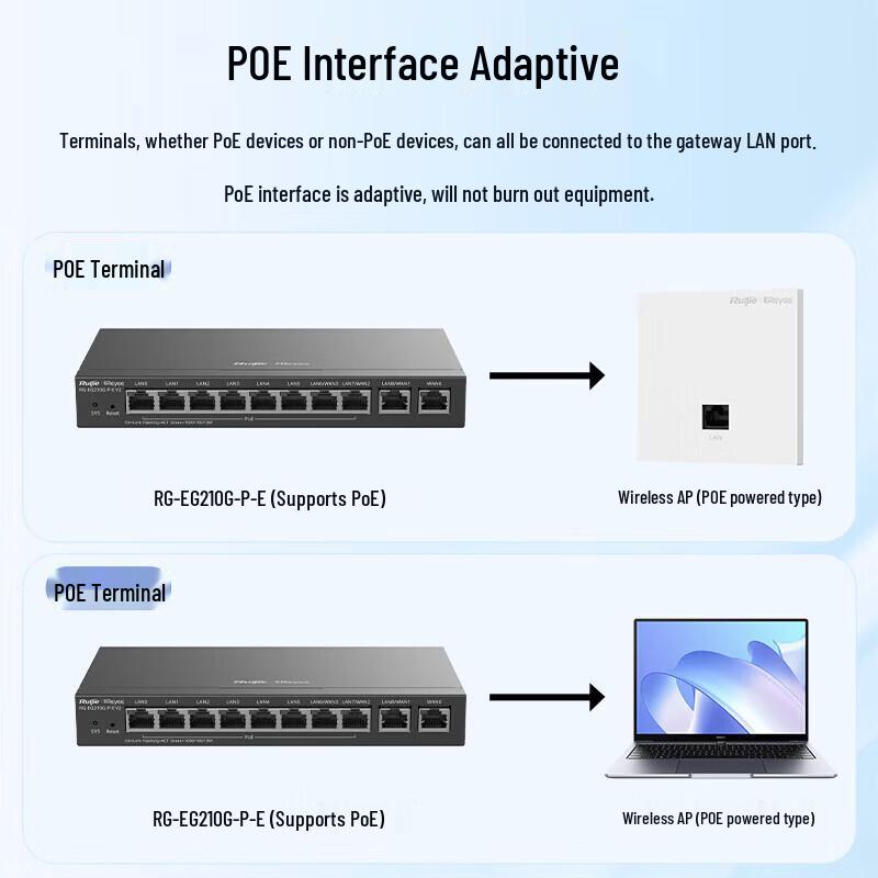 Ruijie RG-EG210G-P-E V2 8-Port Gigabit PoE Gateway Router (CN version)
