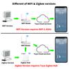 Tuya Zigbee WiFi Датчик температуры и влажности с кабелем-зондом 1 м Удаленное управление через приложение Работает с SmartLife Yandex Alexa