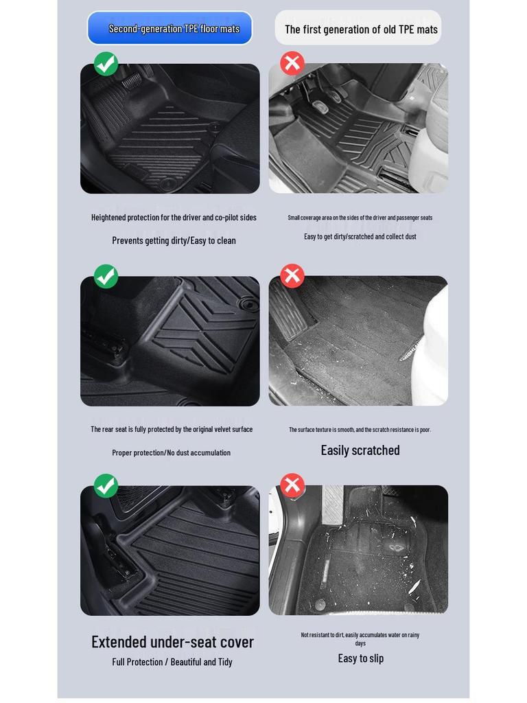 Экологичные, противоскользящие, без запаха, водонепроницаемые коврики для пола автомобиля из ТПЭ для Weltmeister EX5/E5/W6