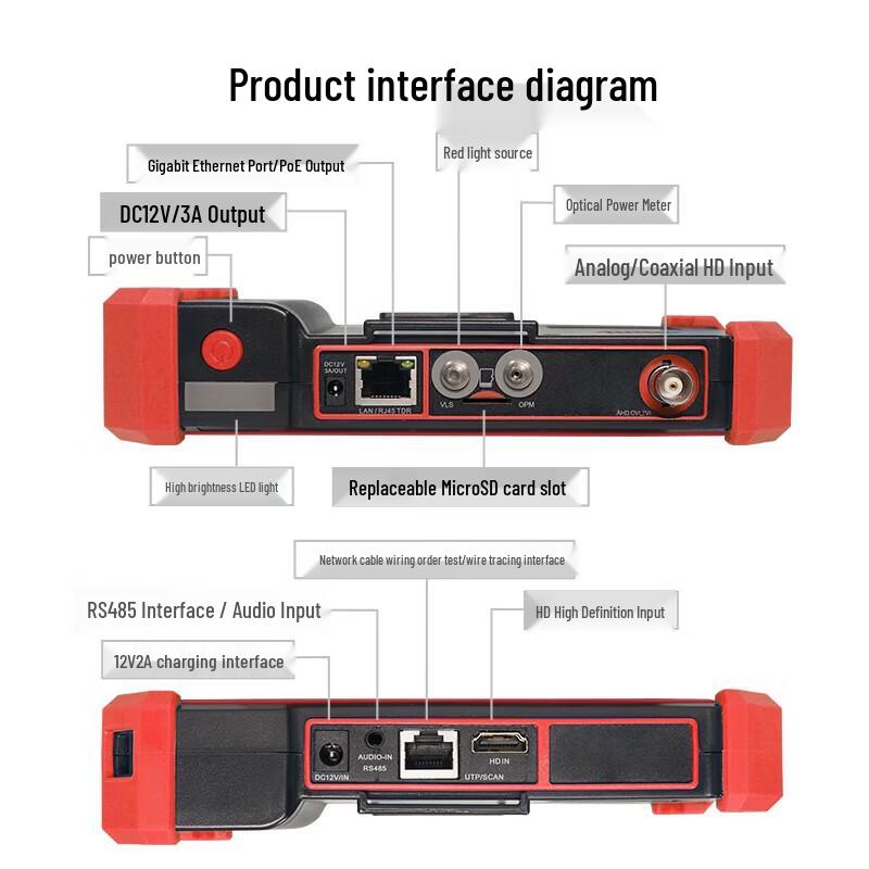 WANGLU T58 4K Network Video Surveillance Tester CN plug (adapter included)