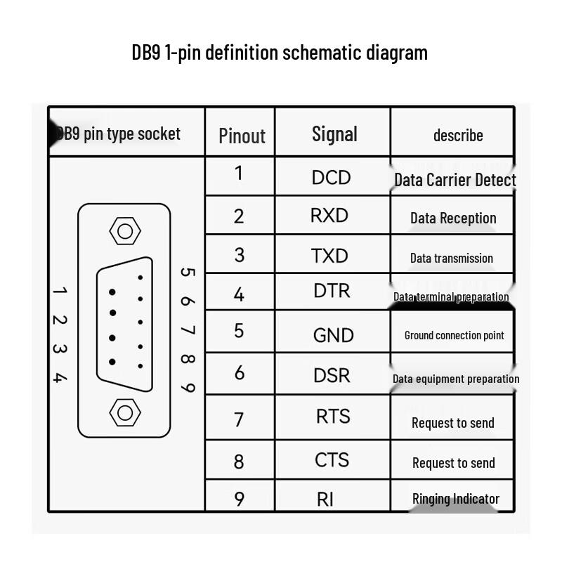 Адаптер последовательного порта Sanlin DB9 RS232