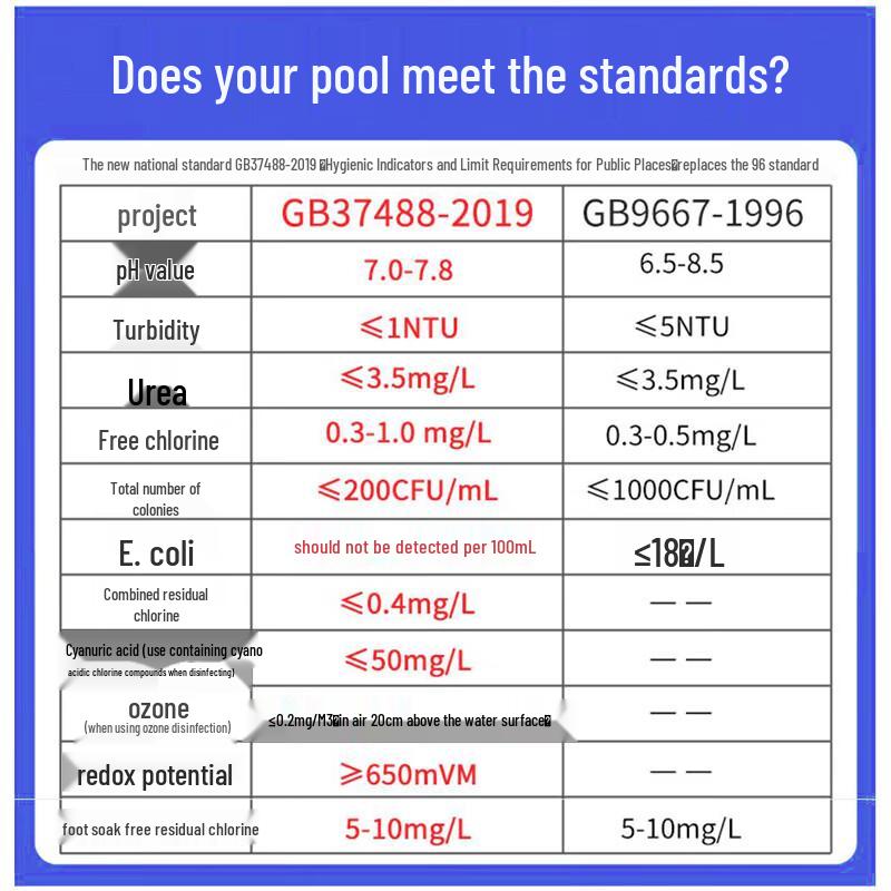 Wan Xiaoling Copper Sulfate Algaecide