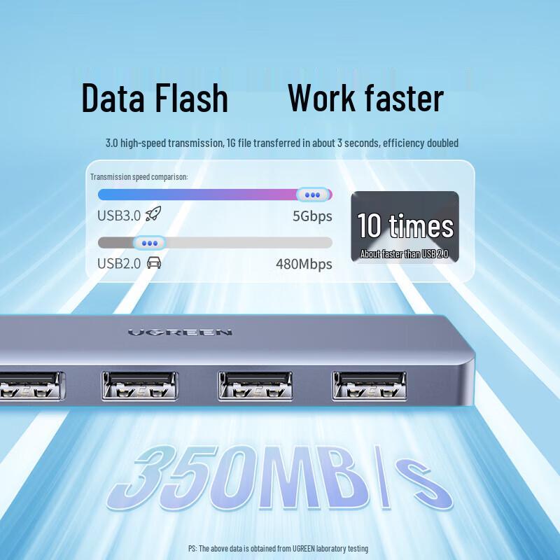 Ugreen USB 3.0 4-Port Data Hub