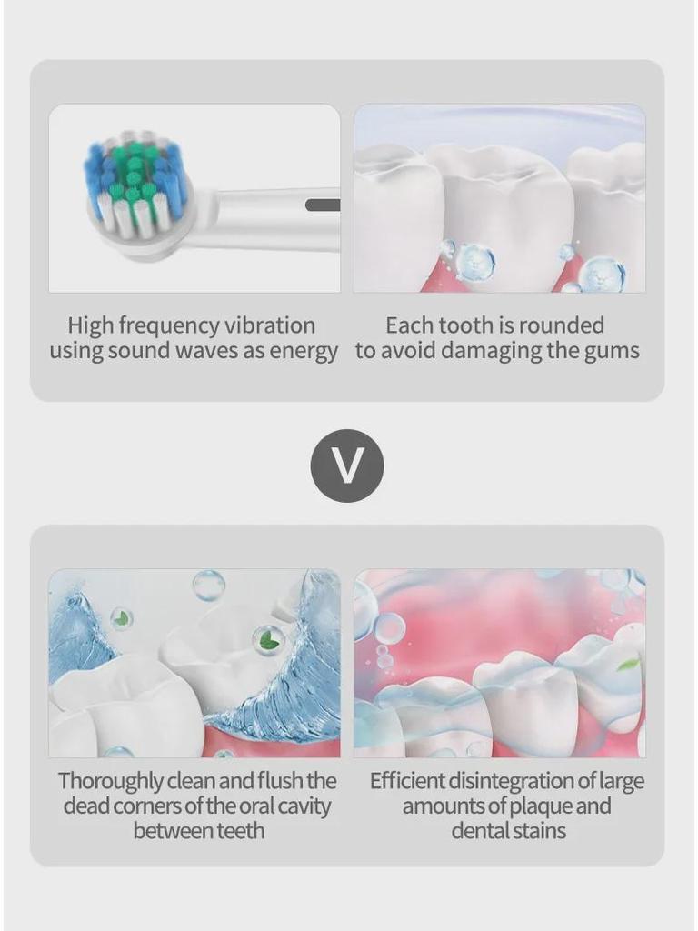 Электрическая звуковая зубная щетка с вращающейся круглой головкой для взрослых с зарядкой через USB