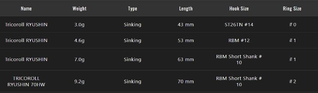 Jackall Timon Tricoroll Ryushin 63 HW Sinking Lure Namahage Ollie (1584)