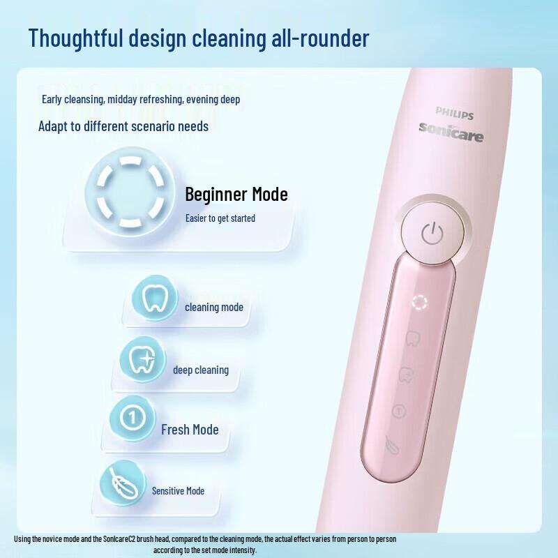 Philips Электрическая зубная щетка Sonic серии HX5171, штепсель CN (адаптер в комплекте)