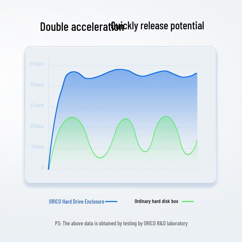 ORICO 2.5" SATA SSD/HDD External Enclosure for Laptops