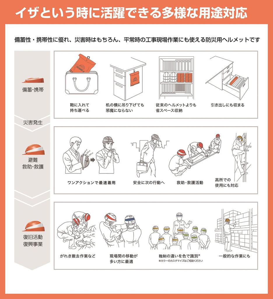 DIC Plastics IZANO2 Складная белая каска,