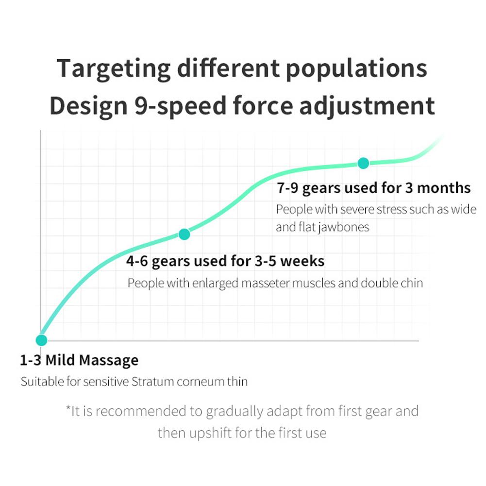 V-Face двойной подбородок уменьшающий V-образный массажер для лица Shape Facial устройство для похудения Beauty Up V-Line подтяжка подбородка удаление микротоков F2X3