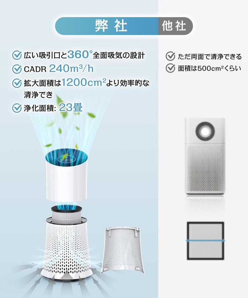Air Purifier Circulation Compact Deodorizer Pollen Prevention Compatible with Tatami Mats Quiet Lightweight Energy Saving Pet Triple HEPA Filter 3