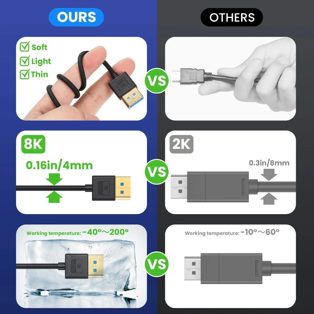 0,3 м Кабель-удлинитель DisplayPort 1.4 для монтажа на панели, Угловой (вверх/вниз/влево/вправо) 90 градусов, DP 8K60 Гц 4K144 Гц, Тонкий шнур для монитора ПК