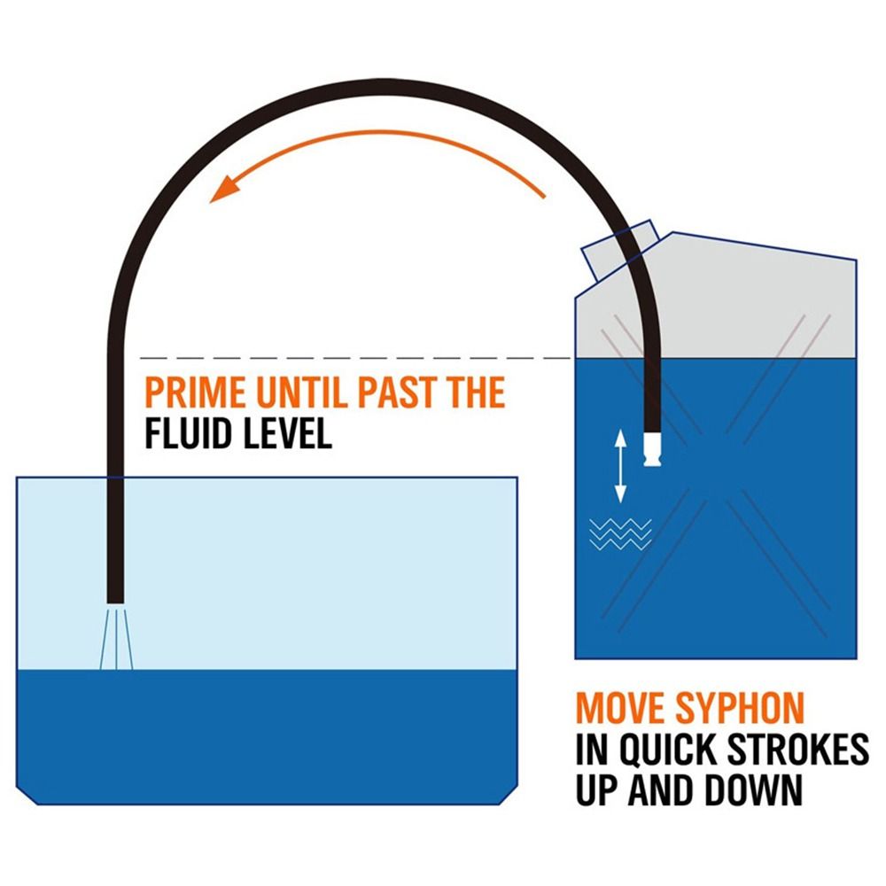 Safety Pipe Self Priming Tube Siphon Hose Gas Siphon Pump Gasoline Fuel Water Manual Suction Pipe
