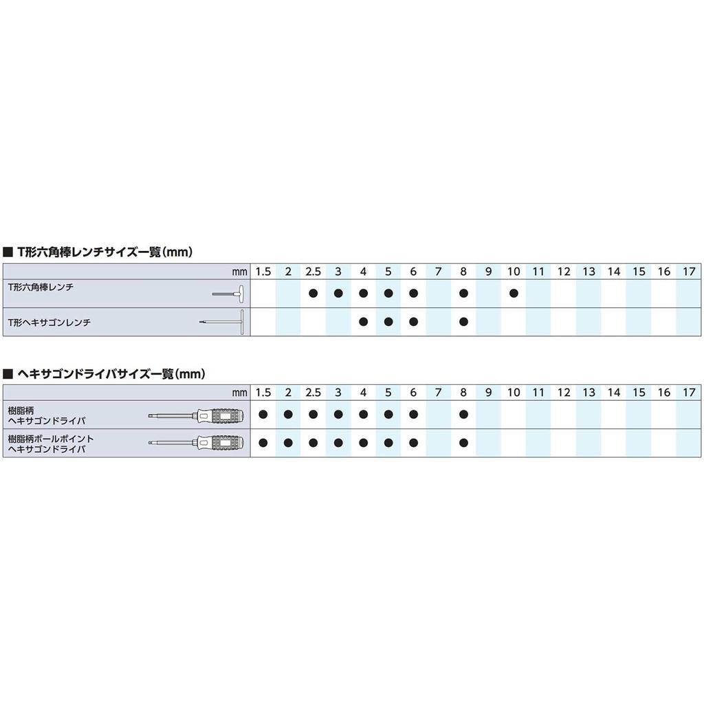 Kyoto Tool Hex Wrench Set HLD1008 (KTC) L-Shaped