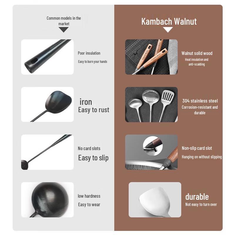 304 Stainless Steel Spatula & Slotted Spoon Set