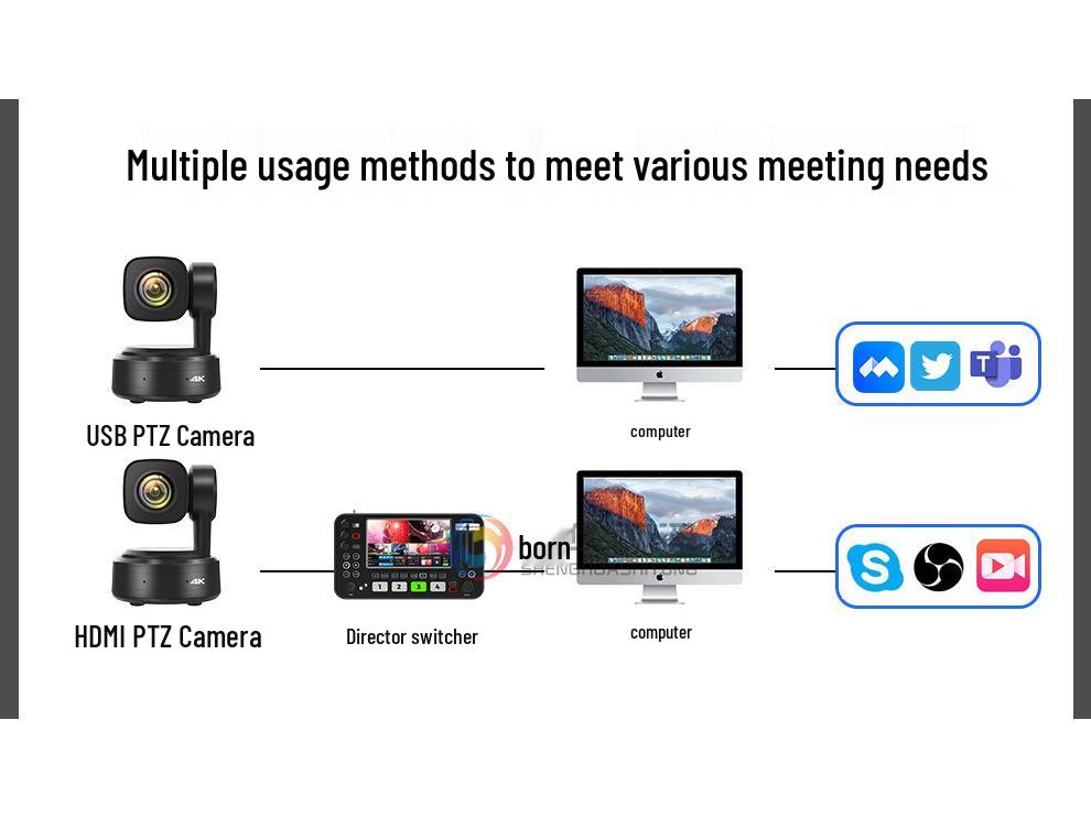 SH-VK10M 4K Ultra HD Video Conference Camera with AI Humanoid Tracking