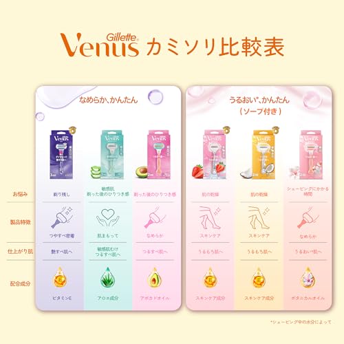 VENUS razor for women with soap, coconut scent, for moist skin, body, 5 replacement blades, Comfort Glide