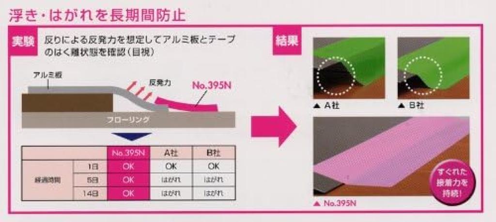Nitoms Floor Protection Sakura 50mm Wide x 25m Made in Typhoon Leaves No Wide Suitable for Surface Disaster Scratch Car A9186 Tape, Pink, NO.395N,